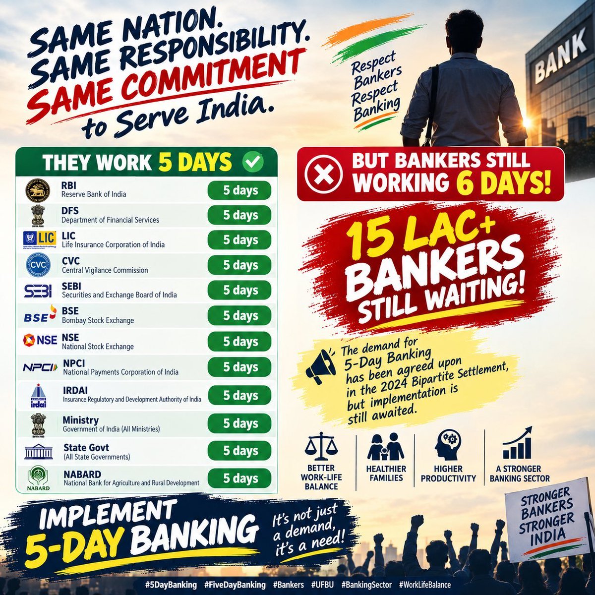 premoperates's tweet photo. Banking has transformed. Digital banking works 24×7. Customers expect convenience, efficiency and work-life balance.
It is time to move towards a Five-Day Banking Week.
5 Days Banking. Better Balance. Modern Banking.
#FiveDayBankingWeek #5DaysBanking https://t.co/yRGf9KbNJi