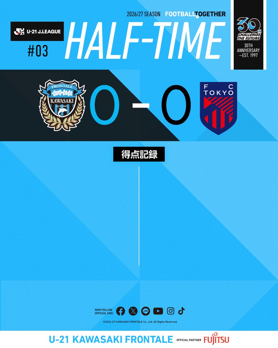 frontale_staff's tweet photo. 前半終了

🏆U-21 Jリーグ 東西リーグラウンド EAST 第3節
U-21 川崎フロンターレ 0-0 U-21 FC東京

【広報】 #frontale https://t.co/GTohysjy2D