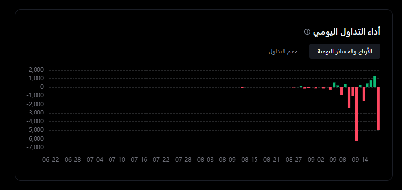 Sea_n69's tweet photo. ينزّل لكم صور صفقاته الناجحة، لكن الخساير ما تظهر 👀الحقيقة مو بالصورة… الحقيقة بالرسم البياني الكامل لصفقاته. https://t.co/8jcUfdZ0LA