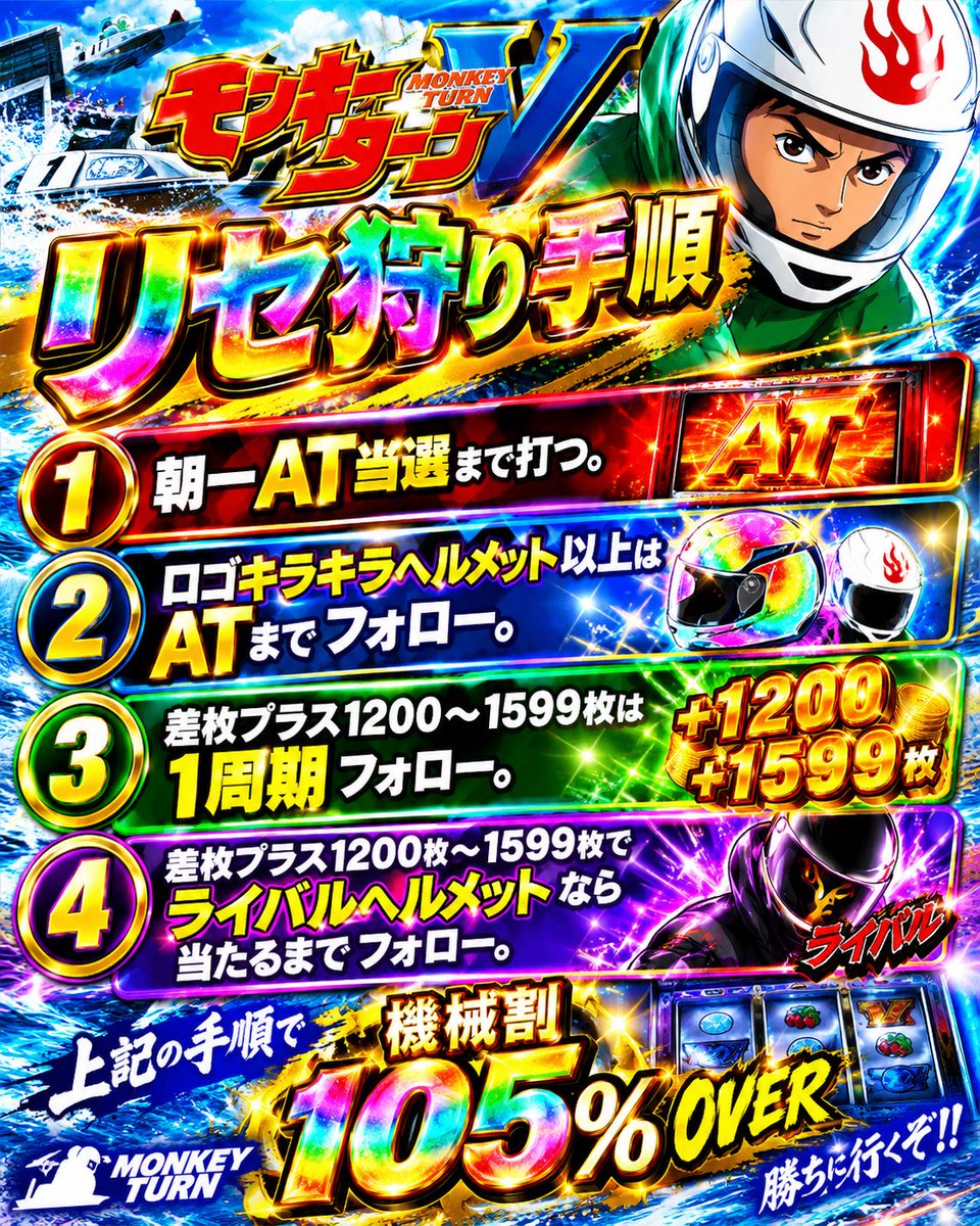 god_072's tweet photo. 見せてやる‼️圧倒的ばら撒き‼️

シルバーウィークはこれで荒稼ぎ🌈🌈🌈

【勝ちたい人だけ大集合】
⚠️プロ認定されるので注意⚠️

メイン機種4つの打ち方を覚えれば誰でも勝てる。これだけで月50は堅い💰💰💰

✅北斗転生リセ狩り手順
41G回す。それまでにレア役以外でシャッター演出or強演出が出たら当たるまで打つ。
AT終了後も41G回してシャッター確認。
これだけでリセ〜当選までで機械割107%over
AT後から当たるまで打てば機械割104%over
AT後差枚1000枚以上で機械割105%over

✅東京グールリセ狩り手順
朝一CZ当選まで打つ。
天国以外で当選してCZ外したら天国までフォロー。(50Gの手紙で246時が出たらヤメ)
朝一からCZまでで機械割103%over
朝一CZ外しから天国フォローまでで機械割104%over

✅モンキーターンVリセ狩り手順
朝一AT当選まで打つ。
ロゴキラキラヘルメット以上はATまでフォロー。
差枚プラス1200〜1599枚は1周期フォロー。
差枚プラス1200枚〜1599枚でライバルヘルメットなら当たるまでフォロー。
上記の手順で機械割105%over

✅北斗の拳リセ狩り手順
朝一0Gから当たるまで打つだけで機械割102%over
100Gから打つと機械割105%over
200Gから打つと機械割110%over
北斗のリセは甘いしヤメる人も多いため積極的に狙っていこう。
AT後ジャギステージなら天国確認してヤメ。

🌈コメント欄で更に優良級の情報拡散中🌈
↓↓↓