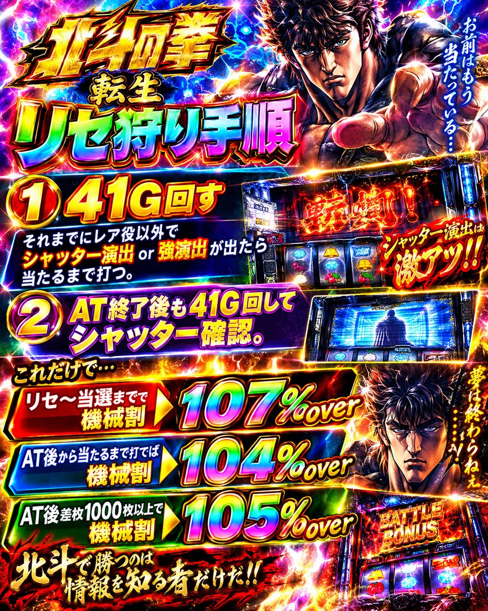 god_072's tweet photo. 見せてやる‼️圧倒的ばら撒き‼️

シルバーウィークはこれで荒稼ぎ🌈🌈🌈

【勝ちたい人だけ大集合】
⚠️プロ認定されるので注意⚠️

メイン機種4つの打ち方を覚えれば誰でも勝てる。これだけで月50は堅い💰💰💰

✅北斗転生リセ狩り手順
41G回す。それまでにレア役以外でシャッター演出or強演出が出たら当たるまで打つ。
AT終了後も41G回してシャッター確認。
これだけでリセ〜当選までで機械割107%over
AT後から当たるまで打てば機械割104%over
AT後差枚1000枚以上で機械割105%over

✅東京グールリセ狩り手順
朝一CZ当選まで打つ。
天国以外で当選してCZ外したら天国までフォロー。(50Gの手紙で246時が出たらヤメ)
朝一からCZまでで機械割103%over
朝一CZ外しから天国フォローまでで機械割104%over

✅モンキーターンVリセ狩り手順
朝一AT当選まで打つ。
ロゴキラキラヘルメット以上はATまでフォロー。
差枚プラス1200〜1599枚は1周期フォロー。
差枚プラス1200枚〜1599枚でライバルヘルメットなら当たるまでフォロー。
上記の手順で機械割105%over

✅北斗の拳リセ狩り手順
朝一0Gから当たるまで打つだけで機械割102%over
100Gから打つと機械割105%over
200Gから打つと機械割110%over
北斗のリセは甘いしヤメる人も多いため積極的に狙っていこう。
AT後ジャギステージなら天国確認してヤメ。

🌈コメント欄で更に優良級の情報拡散中🌈
↓↓↓