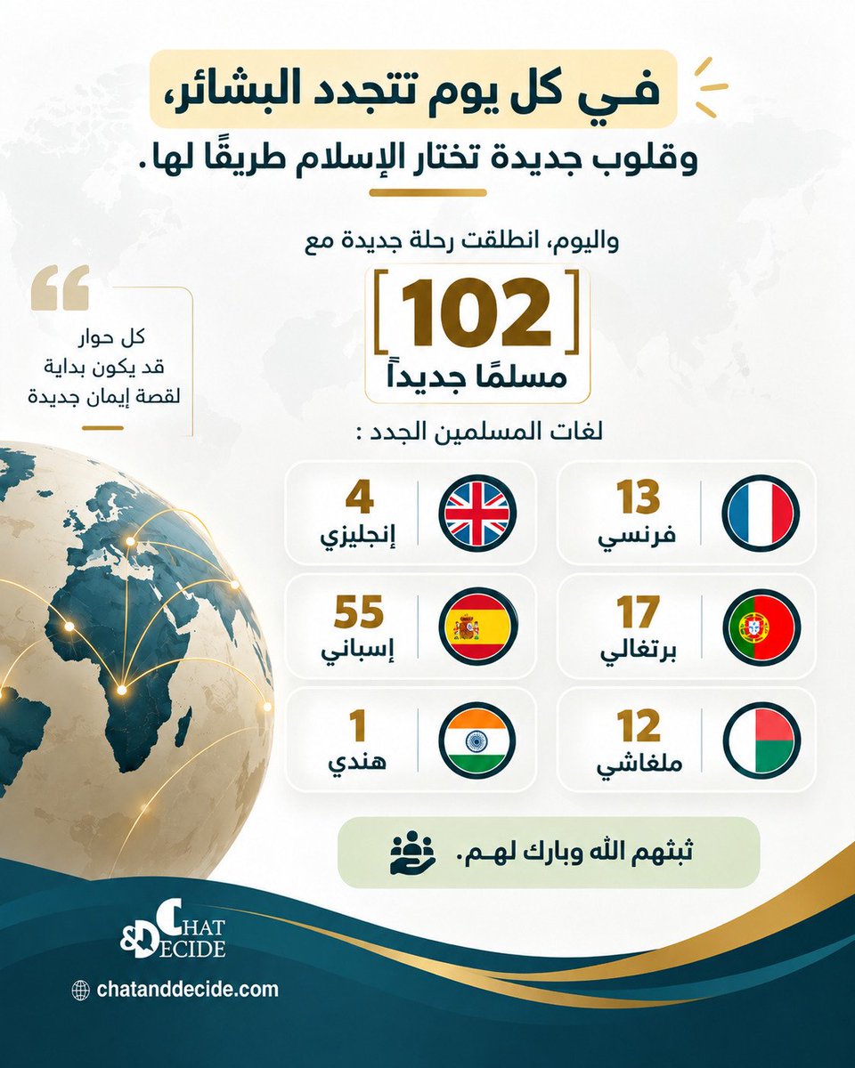 chatdecide_ar's tweet photo. #مسلمين_جدد #الدعوة_الإلكترونية #منصة_شات_اند_ديسايد #الهداية_للجميع #حاور_ثم_قرر #ChatAndDecide https://t.co/6cOZZLUki5