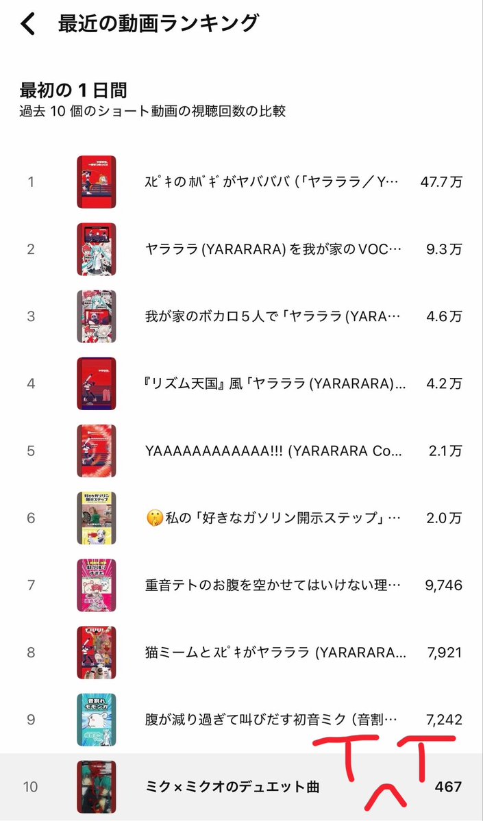 FamFa_mga's tweet photo. 一次創作の需要が無さすぎて悲しみ😭 https://t.co/whWshL7caE