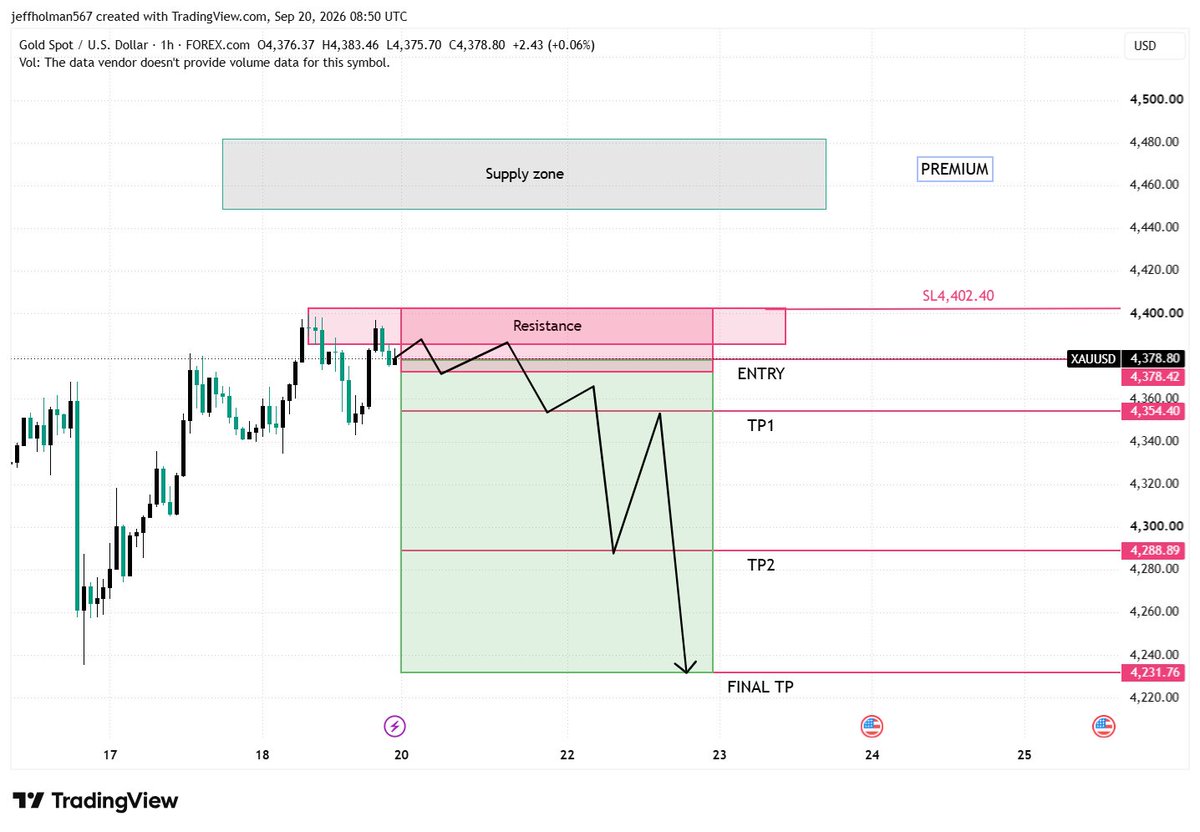 Louis_fx02's tweet photo. ⚡ XAUUSD — MONDAY SETUP

🔴 4,378.42
🛑 4,402.40
🎯 4,354 → 4,289 → 4,232
📅 Monday confirmation key!
🚀 Join Telegram:
🔗 https://t.co/z9IRnY3caM https://t.co/qi2tQYG8AJ