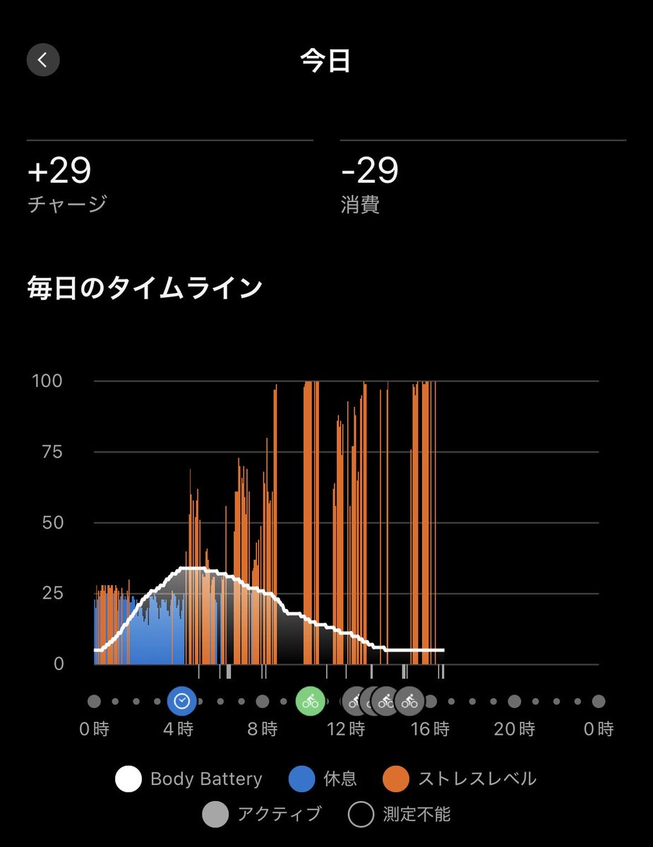 mikenekosoft's tweet photo. 空塞がりまでライド。
集合時間もやや早めだったため余り寝てられず。
体力回復しないままだったので初っ端が辛かった〜 https://t.co/Nq7P0RhBAI