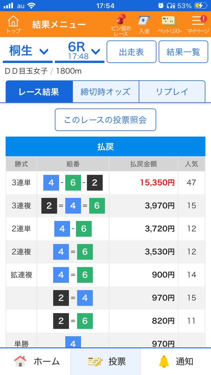 KTTN000's tweet photo. 桐生6R  本線153.5倍🎯🔥🔥🔥

月額オプチャより万舟ズドォーーン‼️🫶
ここは地元④飯塚の仕掛けから狙えるレースでしたね✍🏻🐳

ただ本日noteが不調で大変申し訳なく思ってます🥲追記頑張ります👊🏻 https://t.co/iQsF9SGGjA