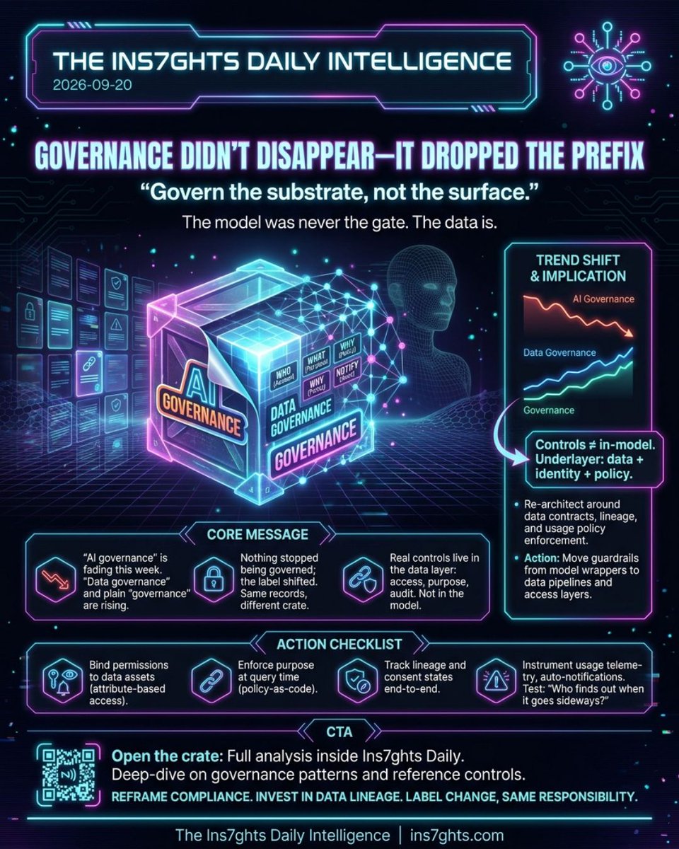 7wData's tweet photo. 'AI governance' is fading as a phrase. 'Data governance' and plain 'governance' are growing.

Nobody stopped governing. The AI came off the front of the label, and the controls were always in the data underneath.

Comment 'renamed' for the governance terms that grew and faded. https://t.co/hTlwcLANqb