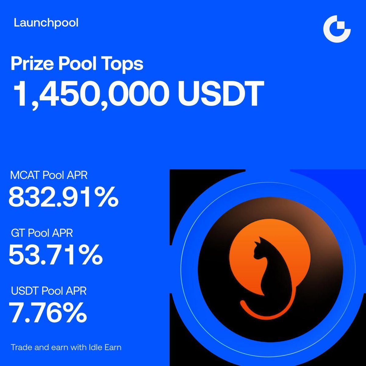 Gate_Launch's tweet photo. 🚀 Gate Launchpool $MCAT Prize Pool Upgraded! Total Value Tops 1,450,000 $USDT With Higher Earning Potential @MarsCat_Global

Three Staking Pools:
🔹 $MCAT Pool: Up to 832.91% APR
🔹 $GT Pool: 53.71% APR
🔹 $USDT Pool: 7.76% APR
💡 Trade to unlock a higher staking limit
⏰ Only 4 days left

Stake now: https://t.co/pvYRD4MYWJ
More info: https://t.co/kjX1eqUWcy
