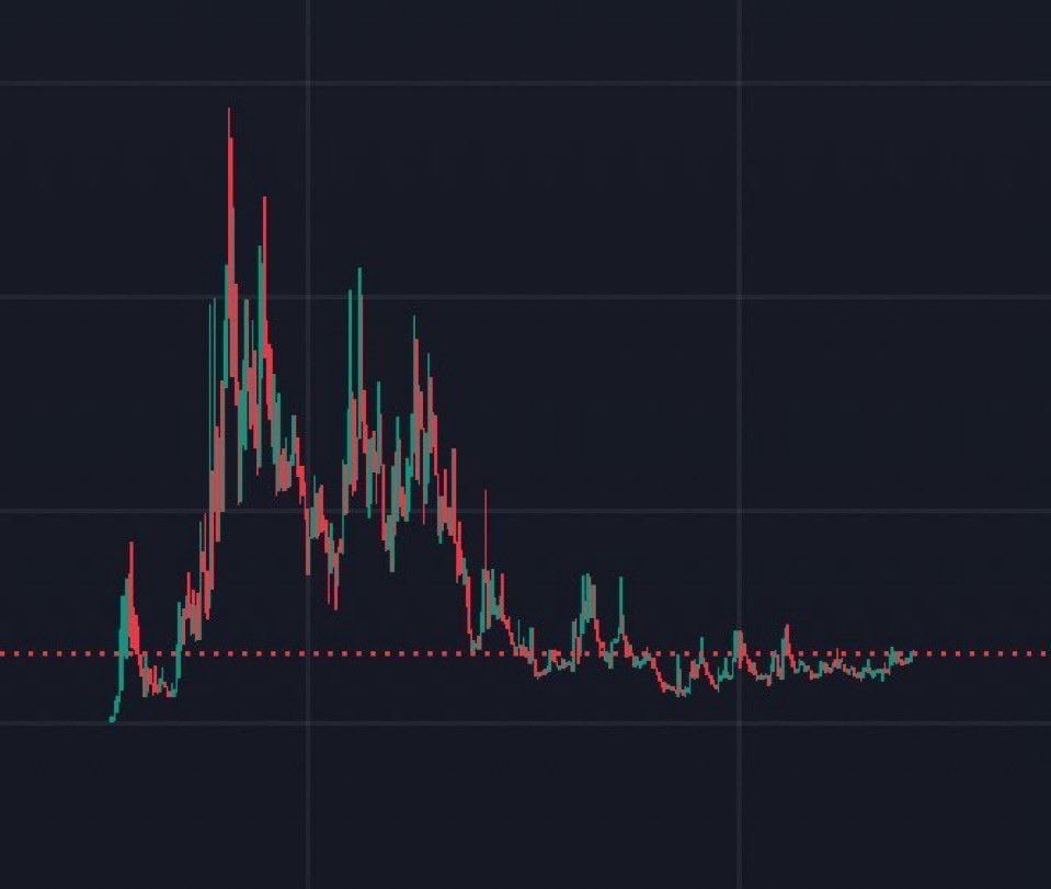 DrWhaleReal's tweet photo. Buy this type of chart  

Sell in October

Thank me later https://t.co/gOvJVPubIh