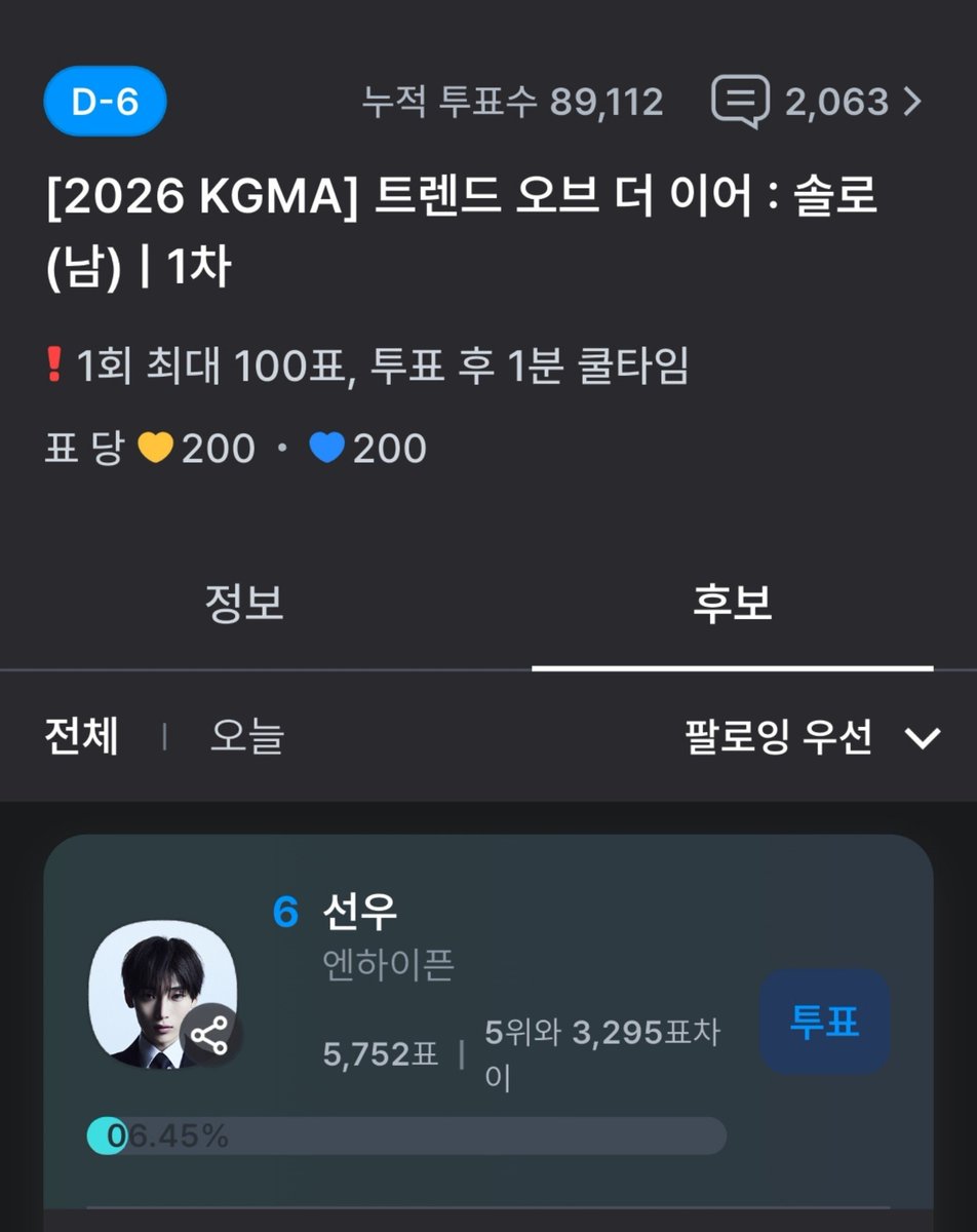 Team_Sunoo's tweet photo. 📢 2026 KGMA D0NATI0N DR1VE: PROGRESS UPDATE

As of 09/20, 6:07 PM KST:
Total D0nati0ns: Php. 760

🎯 Goal: Rank 1🥇
📊 Current Rank: #6 🚨 
🗓️ Deadline: 09/26, 11:59 PM (KST)

📌 1 v0te = 200 💙 / 200 💛
 
Your d0nations will be used to purchase v0tes and support our v0ting efforts throughout the voting period.

🔗 D0nation F0rm: https://t.co/9lkymtuQDT
🔗 Tr@nspar3ncy Sh33t: https://t.co/BLlg5A0F0I

Whether you can d0nate or simply help by v0ting, sharing, and encouraging others to participate, your support means so much!

Let’s work together and give Sunoo our full support for KGMA! 🏆

ALL OUT FOR SUNOO 🤍 
#VoteSUNOOonKGMA #SUNOO
#엔하이픈_선우 #ENHYPEN_SUNOO  @ENHYPEN_members @ENHYPEN