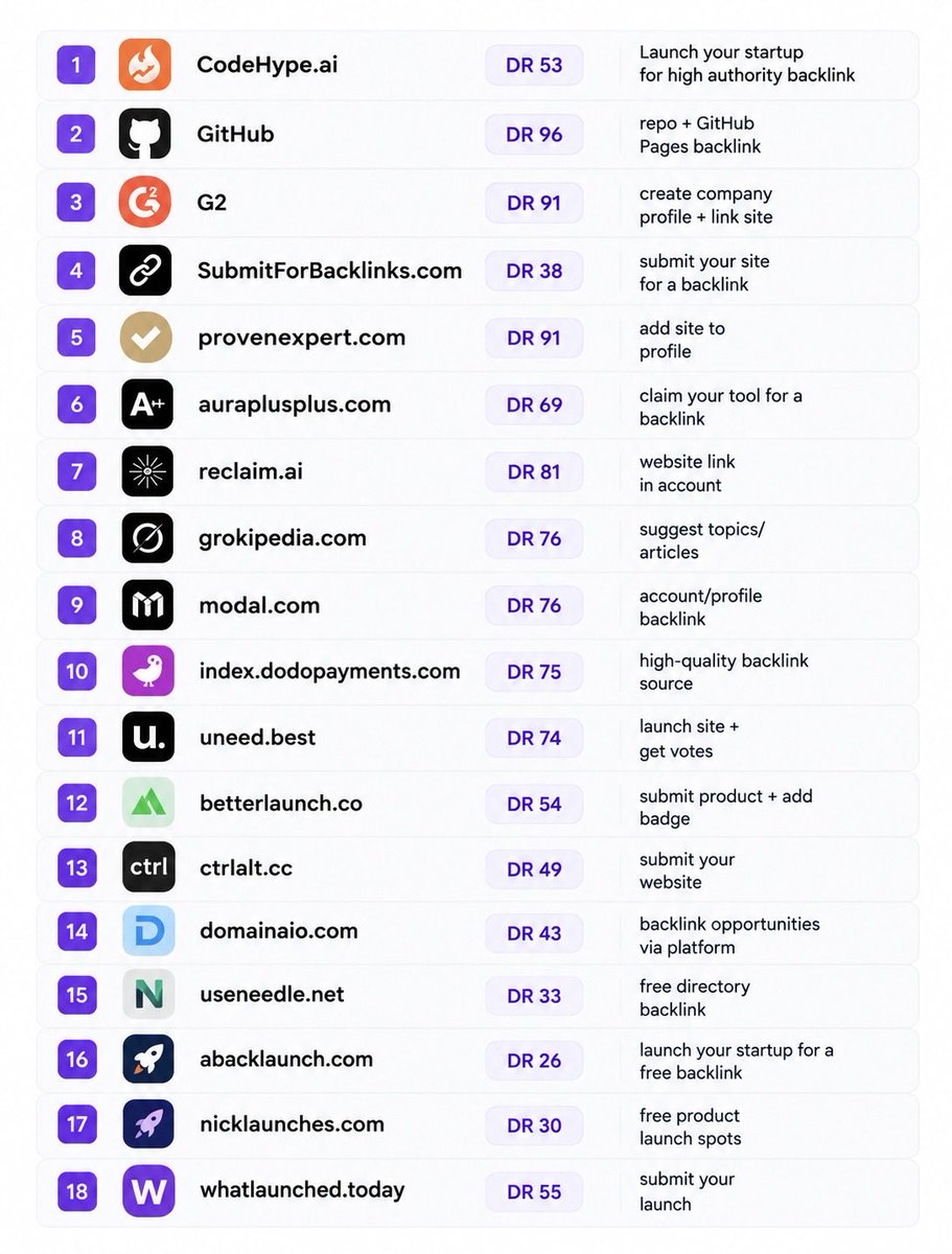 harisahmad59's tweet photo. High Authority Backlinks to increase your Domain Rating

Founders, save this list 👇 https://t.co/36QERx1NZu