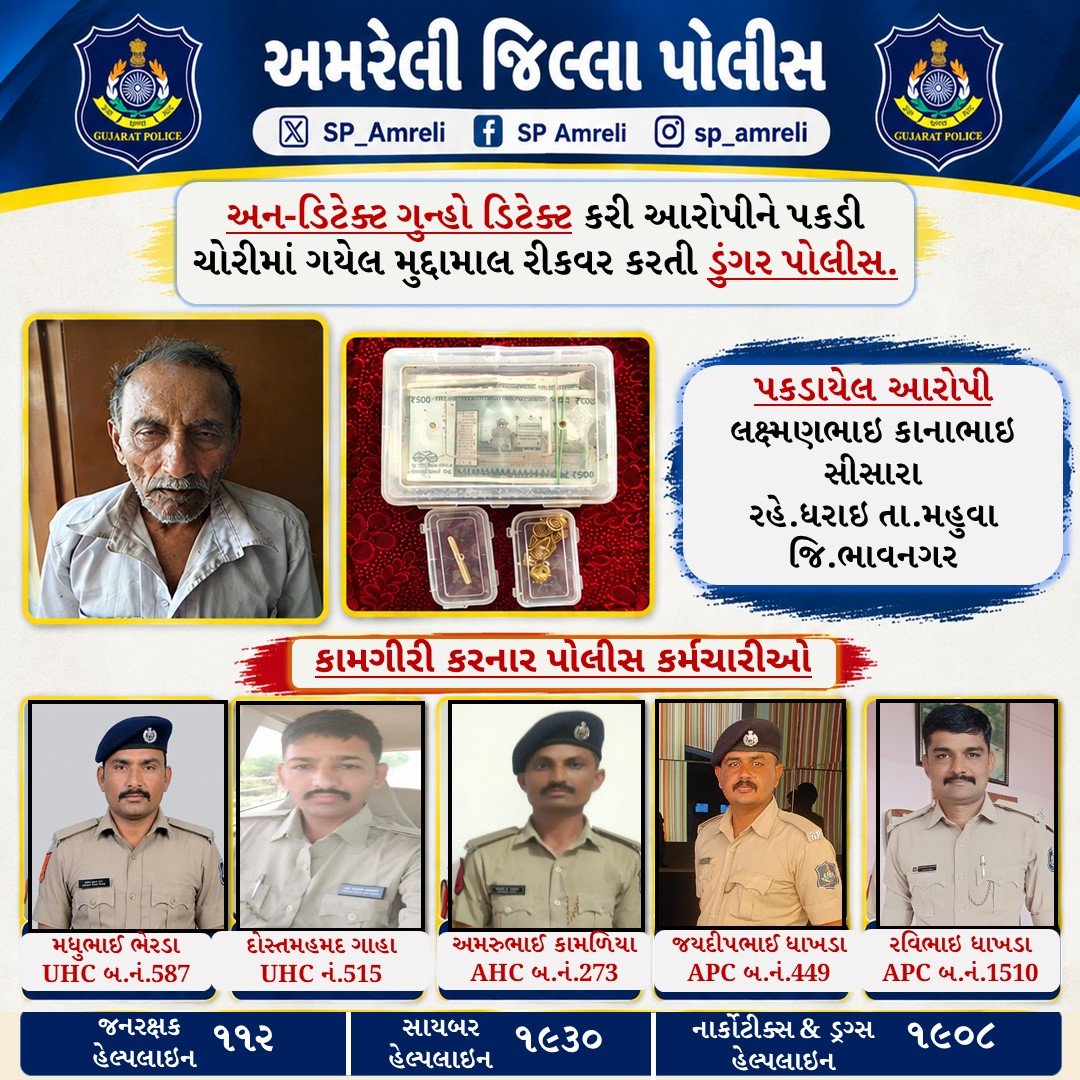 Amreli_Police's tweet photo. ટેક્નિકલ તથા હ્યુમન સોર્સની મદદથી અન-ડિટેક્ટ ગુન્હો ડિટેક્ટ કરી આરોપીને પકડી ચોરીમાં ગયેલ મુદ્દામાલ રીકવર કરતી ડુંગર પોલીસ.
@GujaratPolice @IGP_BHR_RANGE @sanghaviharsh https://t.co/YwQRy1RSpk