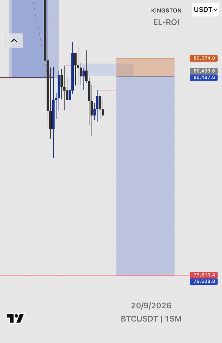 kingstonpips's tweet photo. BTCUSDT (SELL) 
   
The same concept 🥵❗️  
  
Structure ~liquidity ~POI    
  
Low probability 🌝📌 https://t.co/KNsX9VxbEZ