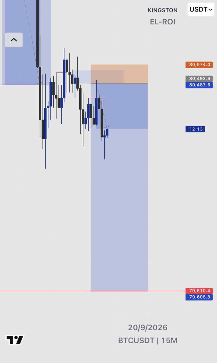 kingstonpips's tweet photo. BTCUSDT (SELL) 
   
The same concept 🥵❗️  
  
Structure ~liquidity ~POI    
  
Low probability 🌝📌 https://t.co/KNsX9VxbEZ