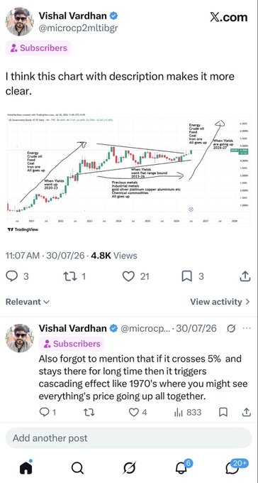 JSilverSurfur's tweet photo. Energy
Crude Oil
Food
Coal
Fertiliser
Iron Steel
All will go up as Yields goes up. https://t.co/YSorgTja8o