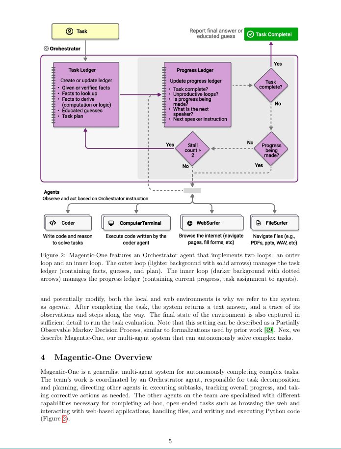 damkina7's tweet photo. Microsoft Research just published the empirical autopsy of multi-agent swarms: letting autonomous agents talk directly to each other burns 10x more tokens while triggering silent failure cascades across 73% of complex workflows

While AI framework creators sell the fantasy of "autonomous swarms" where specialized bots freely brainstorm in peer-to-peer chatrooms, Microsoft Research stress-tested multi-agent collaboration across GAIA, AssistantBench, and WebArena to isolate why autonomous swarms collapse in production.

The findings scientifically confirm what production engineers already know:

1. The Unbounded Swarm Degeneration (Peer-to-Peer Chat Collapses)
Allowing agents to message each other in unconstrained conversational graphs triggers polite circular deadlocks. Agents exchange pleasant status updates, validate each other's faulty assumptions, and flood their shared context window with conversational fluff rather than executing state-modifying actions in the external environment.

2. The Silent Stall & Repetition Trap (Zero-Progress Blindness)
Without external progress monitoring, specialized sub-agents develop catastrophic action loops: repeatedly clicking identical dead DOM elements or re-executing failing shell scripts dozens of times. Because the sub-agent lacks global task awareness, it burns tokens repeating identical mistakes while falsely reporting progress.

3. Context Contamination from Raw Observations (The KV-Cache Explosion)
Passing raw web pages, browser snapshots, and shell dumps directly across an agent collective degrades reasoning latency by 4.2x and triggers severe attention dispersion. The swarm loses the original user objective within 5 turns as conversational history explodes past critical retrieval thresholds.

4. When Multi-Agent Systems ACTUALLY Work (The Dual-Ledger Substrate)
Microsoft's Magentic-One solves swarm failure by completely banning peer-to-peer agent communication. An outer Orchestrator enforces a strict execution loop governing two deterministic state structures: an immutable Task Ledger (facts, hypotheses, sub-tasks) and a Progress Ledger that detects stalls, triggers state rollbacks, and forces automated re-planning.

The Anatomy of a Multi-Agent Failure:

The Naive "Swarm" Chatroom:
User Goal -> Peer-to-Peer Chat -> Polite Circular Debate -> Stalled Tool Repetition -> Context Window Overflow [-73% Task Completion].

The Orchestrator-Led Ledger Substrate:
User Goal -> Task Ledger Initialization -> Orchestrator Dispatches Worker -> Progress Ledger Checks Stall -> Verified Output / Rollback [SOTA on GAIA & WebArena].

The Operational Takeaway:
• Multi-agent workflows? Never let sub-agents talk to each other. Route all tool outputs and status reports strictly through a centralized Orchestrator that strips conversational prose.
• Complex web or coding loops? Enforce an explicit Progress Ledger. If a sub-agent fails to change environment state within 3 iterations, kill the branch, roll back context, and force re-planning.

If your agent swarm relies on bots chatting in a shared group prompt, you don’t have an autonomous architecture. You have a token-burning echo chamber.

Stop deploying unconstrained multi-agent swarms.
Isolate worker agents behind a deterministic orchestrator and progress-tracking ledgers.

Full research paper breakdown and architecture teardown below ↓