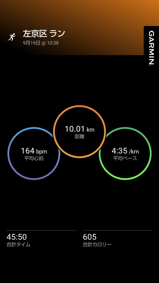 deserteagle8979's tweet photo. 休日ランニング🏃‍♂️〜苦闘の連休編〜
連休！天気も悪くない！これは絶好のランニング日和となるはずが肝心の体調が整っていない🥹
ペースは飛ばしすぎないように、走った後しっかりと休息を挟むようにし何とか距離を踏みました
くーっ！一段と疲れたぜ
後は肉喰ってたくさん寝ます https://t.co/PpbXHpYisT