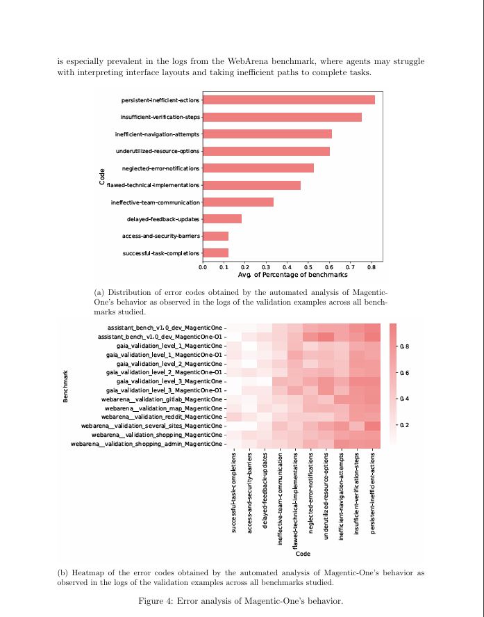 damkina7's tweet photo. Microsoft Research just published the empirical autopsy of multi-agent swarms: letting autonomous agents talk directly to each other burns 10x more tokens while triggering silent failure cascades across 73% of complex workflows

While AI framework creators sell the fantasy of "autonomous swarms" where specialized bots freely brainstorm in peer-to-peer chatrooms, Microsoft Research stress-tested multi-agent collaboration across GAIA, AssistantBench, and WebArena to isolate why autonomous swarms collapse in production.

The findings scientifically confirm what production engineers already know:

1. The Unbounded Swarm Degeneration (Peer-to-Peer Chat Collapses)
Allowing agents to message each other in unconstrained conversational graphs triggers polite circular deadlocks. Agents exchange pleasant status updates, validate each other's faulty assumptions, and flood their shared context window with conversational fluff rather than executing state-modifying actions in the external environment.

2. The Silent Stall & Repetition Trap (Zero-Progress Blindness)
Without external progress monitoring, specialized sub-agents develop catastrophic action loops: repeatedly clicking identical dead DOM elements or re-executing failing shell scripts dozens of times. Because the sub-agent lacks global task awareness, it burns tokens repeating identical mistakes while falsely reporting progress.

3. Context Contamination from Raw Observations (The KV-Cache Explosion)
Passing raw web pages, browser snapshots, and shell dumps directly across an agent collective degrades reasoning latency by 4.2x and triggers severe attention dispersion. The swarm loses the original user objective within 5 turns as conversational history explodes past critical retrieval thresholds.

4. When Multi-Agent Systems ACTUALLY Work (The Dual-Ledger Substrate)
Microsoft's Magentic-One solves swarm failure by completely banning peer-to-peer agent communication. An outer Orchestrator enforces a strict execution loop governing two deterministic state structures: an immutable Task Ledger (facts, hypotheses, sub-tasks) and a Progress Ledger that detects stalls, triggers state rollbacks, and forces automated re-planning.

The Anatomy of a Multi-Agent Failure:

The Naive "Swarm" Chatroom:
User Goal -> Peer-to-Peer Chat -> Polite Circular Debate -> Stalled Tool Repetition -> Context Window Overflow [-73% Task Completion].

The Orchestrator-Led Ledger Substrate:
User Goal -> Task Ledger Initialization -> Orchestrator Dispatches Worker -> Progress Ledger Checks Stall -> Verified Output / Rollback [SOTA on GAIA & WebArena].

The Operational Takeaway:
• Multi-agent workflows? Never let sub-agents talk to each other. Route all tool outputs and status reports strictly through a centralized Orchestrator that strips conversational prose.
• Complex web or coding loops? Enforce an explicit Progress Ledger. If a sub-agent fails to change environment state within 3 iterations, kill the branch, roll back context, and force re-planning.

If your agent swarm relies on bots chatting in a shared group prompt, you don’t have an autonomous architecture. You have a token-burning echo chamber.

Stop deploying unconstrained multi-agent swarms.
Isolate worker agents behind a deterministic orchestrator and progress-tracking ledgers.

Full research paper breakdown and architecture teardown below ↓