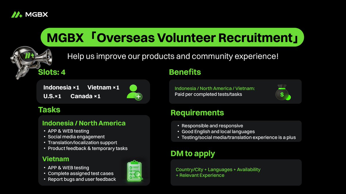 MGBX_Global's tweet photo. 🌍 MGBX Overseas Volunteer Recruitment Is Open!

We’re recruiting 4 volunteers:
-1 each from Indonesia, Vietnam, the U.S., and Canada!

Help improve our products and community through app and web testing, user feedback, and role-specific tasks. 
Get paid for completed tests or tasks!

📩 To apply, DM us your country/city, languages, availability, and relevant experience.

🎉 Spread the Word & Share 200 USDT!
🪂 Follow @MGBX_Global
🪂 Like & repost this post
🪂 Comment with your MGBX UID  

🎁 10 winners will share 200 USDT!
⏰ Event period: September 20–26