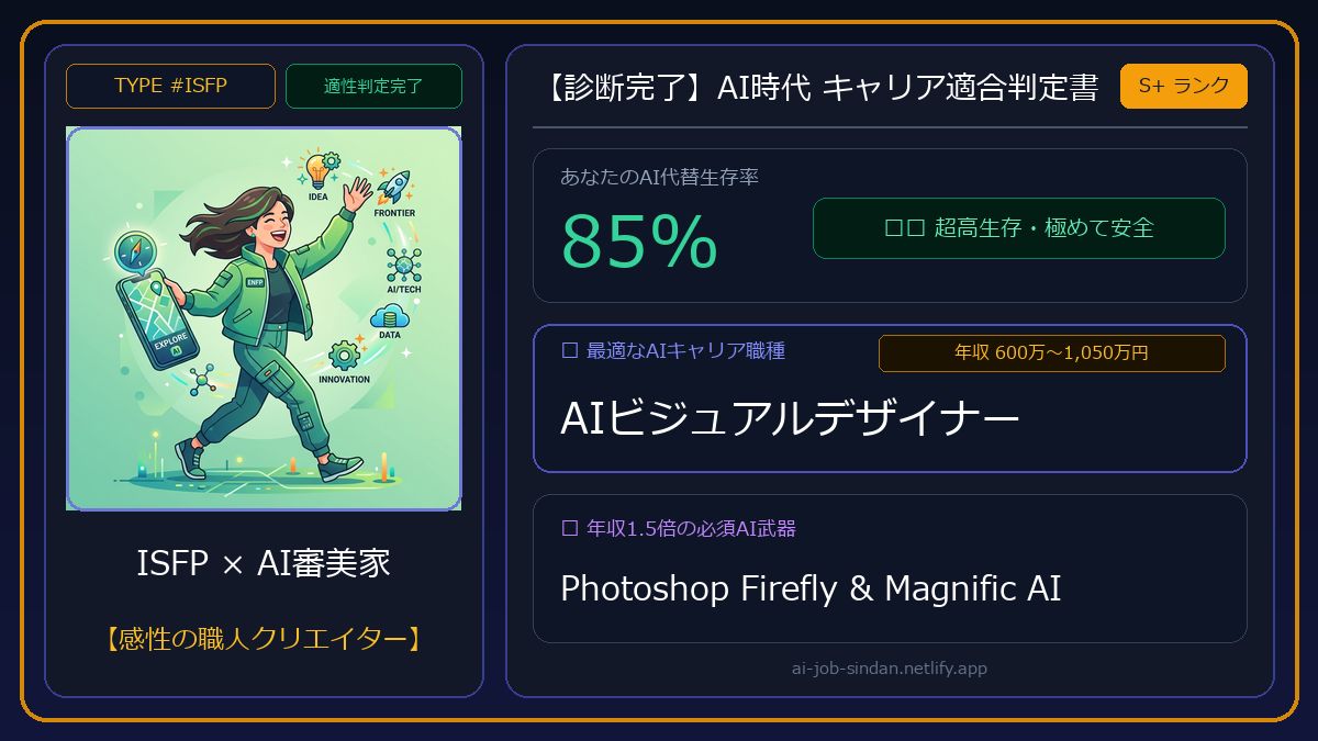 ai_work_sindan's tweet photo. 【AI時代 キャリア適合判定書】
TYPE #ISFP：AI審美家

🛡️ AI代替生存率：85%
🎯 最適職種：AIビジュアルデザイナー（600万〜1,050万円）
⚡ 必須AI武器：Photoshop Firefly &amp; Magnific AI

性格×強みから生き残り戦略を診断👇
https://t.co/M3az7wWr61 https://t.co/fc22RPupZH