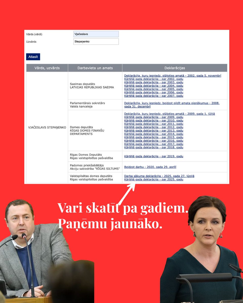 IngaSpringe's tweet photo. 📍Varbūt kādam pietiek laika iziet cauri arī Vjačeslava Stepaņenko ienākumu deklarācijām? Ātri apskatīju. 2018.gadā viņam arī naudu dāvina cilvēki ar tādiem pašiem vārdiem, kā viņa vecākiem. 
Kā skatīt ienākumu deklarācijas, aprakstīju te: https://t.co/PdFWBhwhqR https://t.co/3hwgw4Ckri
