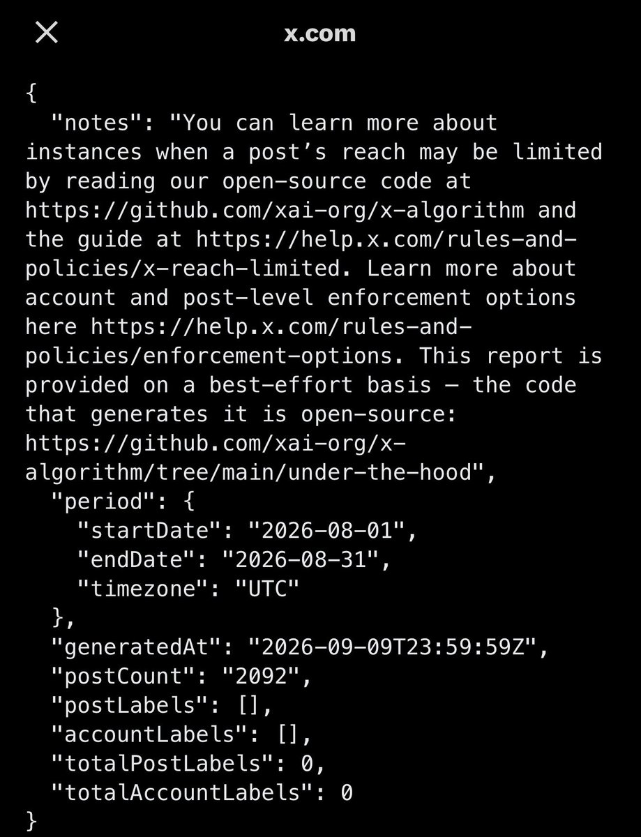 infinity__max's tweet photo. Guys go check your Under The Hood report 👀

Just checked mine for August:
2,092 posts
0 post labels
0 account labels

Pretty clean 😅 https://t.co/kcyjxCAJWW