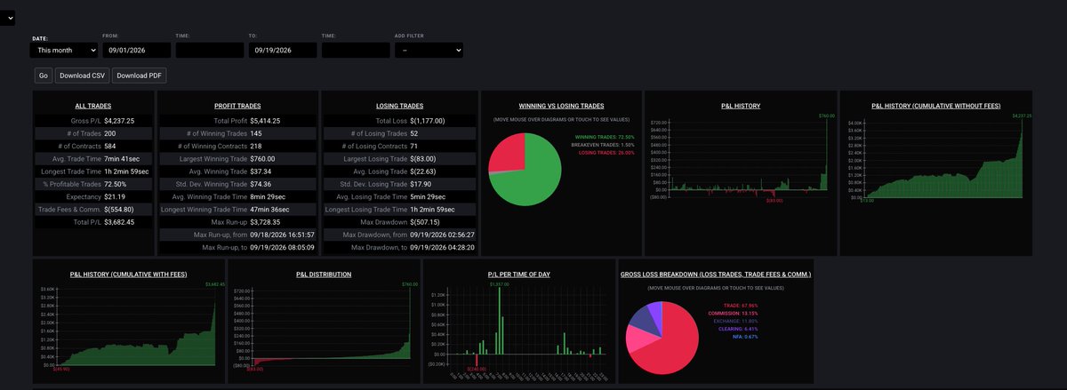 TheRedIntellect's tweet photo. $3682 on a MFFU 25K Daily payout account - From EVAL to Payouts in 2 DAYS!!!

Early this week I lost 3 funded from MFFU!! 🙁
The rest of my funded went to drawdown
Had 2 dormant account that replaced the dead one https://t.co/VtTu60Rr75