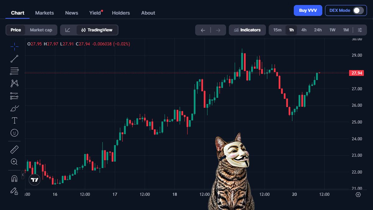 VCATBASE's tweet photo. Bat signal  ❌
Cat signal  ✅ https://t.co/47fWLfJ3xg