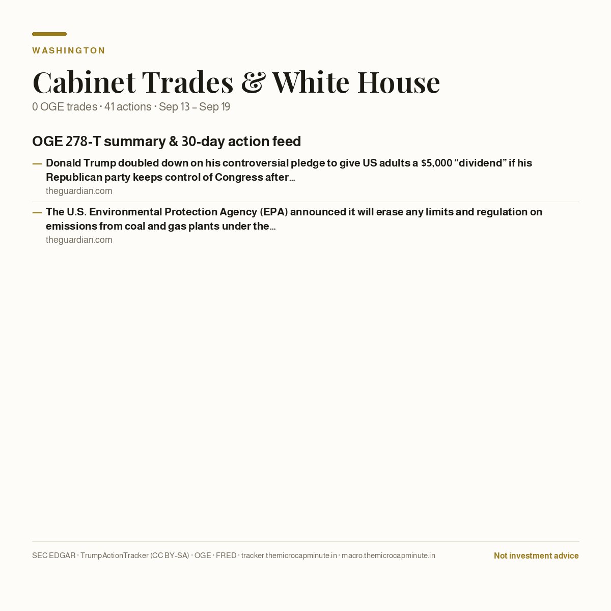 TheMicrocap's tweet photo. Cabinet &amp; White House: 0 OGE trades filed this week. 41 White House actions. for more visit https://t.co/YsqLKgJjk6 https://t.co/mbZPhCPdBn