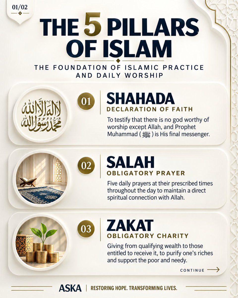 Afrozsk03's tweet photo. The 5 Pillars of Islam the foundation of a Muslim’s life.
Shahada. Salah. Zakat. Sawm. Hajj.
Each pillar shapes our faith, worship, discipline, and responsibility.
Know them. Live them. Strengthen your foundation.
#FivePillarsOfIslam #IslamicReminder #Faith #HumanReflection https://t.co/M4rLgK1aig