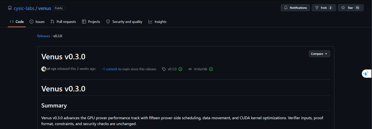 0xTurtleC's tweet photo. Most people looking at base:0x19e8d59ff3d7a31289e0dc04db48d43b02c7ffa6 only see one thing:

$1.78 → ~$0.15.

More than 90% wiped out.

I see something a little different.

The price got destroyed, but Cysic didn't stop shipping. In fact, product velocity is starting to accelerate right around the lows.

CyOps 2.0 is officially coming.

Not just another UI update. Cysic is turning it into an ACP Client where you can bring your own agents, choose your models and build your own workflows from one interface.

At the same time, Venus v0.3.0 just shipped with 15 GPU prover optimizations and up to 6.6% faster proving vs v0.2.5.

They're already pushing toward better 4-GPU performance.

And now DogeServer is coming too, packing the power of 20 DogeBox1s into one machine.

CyAI is already live.

Then there is one piece I'm NOT counting as confirmed yet: CyPal.

Cysic teased CyPal before as an AI-powered companion. If we suddenly get a real CyPal update together with CyOps 2.0, that would give Cysic something much more interesting than another ZK infra narrative:

AI products + agents + verifiable compute + physical hardware + base:0x19e8d59ff3d7a31289e0dc04db48d43b02c7ffa6 utility.

Now look back at the chart.

CYS is sitting around $0.15 with roughly a $24M market cap after trading at $1.78 only a month ago.

The recent low around $0.12 has held so far.

This is why, for the first time in weeks, I think the $0.12–$0.15 area is actually an interesting zone to think about entries.

Not because “down 90% = cheap.”

That's terrible logic.

The thesis is that the market has already priced in a massive amount of failure while development is still moving in the opposite direction.

If $0.12 holds, CyOps 2.0 ships well, and the next product catalysts actually arrive, CYS could start being repriced from:

“the token that pumped after listings and round-tripped”
to
“a ComputeFi ecosystem that is still shipping.”

And if CyPal enters that equation?

That's where this gets much more interesting.

There is still one major risk I wouldn't ignore: only ~16% of CYS supply is circulating, so future dilution matters.

That's why I'm not calling the bottom.

I'm saying the asymmetry finally looks interesting.

Defined downside around the recent low.

Multiple catalysts ahead.

A valuation completely reset from the ATH.

This is the kind of dip I pay attention to.

#TURTLEC #CYS