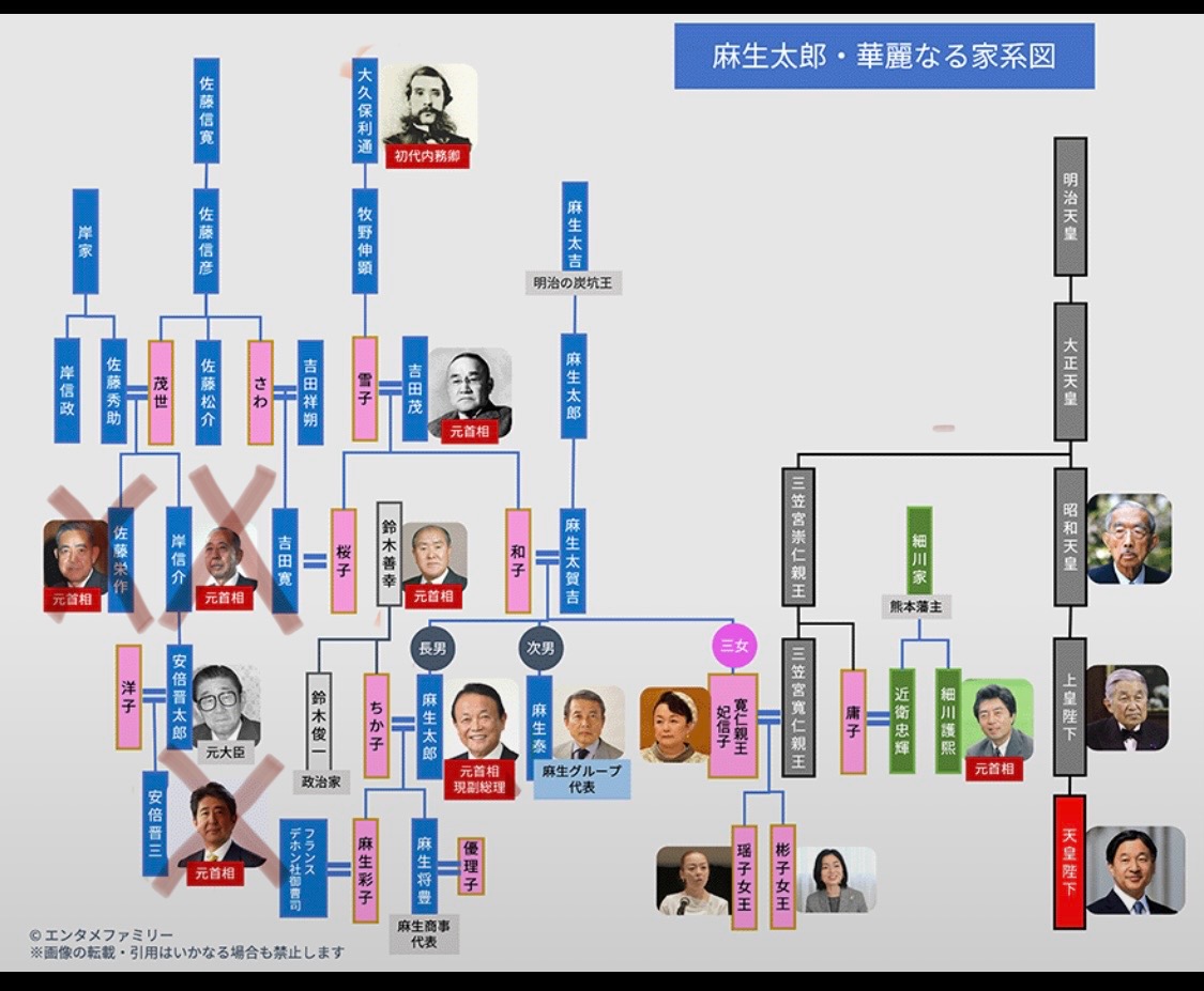 MHunt_2026's tweet photo. #PostwarJapan 🇯🇵
★Nobusuke Kishi  岸信介: postwar prime minister, founder of the hereditary LDP, and an executioner responsible for massacring left-wing activists(1960Anpo). His younger brother (Eisaku Satō) and grandson (Shinzo Abe)  also became prime ministers after the war. https://t.co/25oq4dKQna