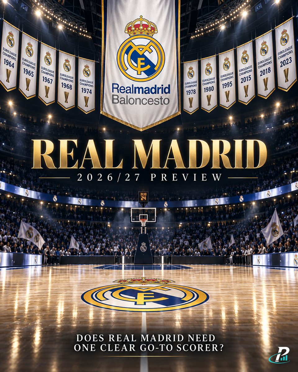 PivotMetrics's tweet photo. REAL MADRID 2026/27 PREVIEW ⚪

Real Madrid didn't replace Mario Hezonja.

They changed the way they want to score.

Madrid reached the EuroLeague final last season, but the summer still brought a major reset. Hezonja left after an MVP-level year domestically, Sergio Scariolo moved on, and Pedro Martínez arrived with seven new players.

The idea already looks different.

More pace. Quicker decisions. More spacing. More players attacking before the defense is completely set.

And instead of asking one player to replace Hezonja's scoring, Madrid have spread that responsibility across the roster.

Timothe Luwawu-Cabarrot gives them size, shooting and another wing who can attack without dominating the ball.

Mikael Jantunen fits Pedro Martínez almost perfectly. He runs, spaces the floor, moves the ball quickly and doesn't need possessions called for him to influence an offense.

Jaime Pradilla gives them another smart, physical frontcourt piece who can play in different combinations.

Then there are the two unknowns with potentially huge upside.

Nick Smith Jr. arrives at 22 after three NBA seasons. He's a natural scorer who can play across the perimeter and gives Madrid something they needed after losing Hezonja: someone capable of creating a shot when the possession breaks down.

Max Shulga offers a different type of guard. Bigger, more connective and comfortable handling, creating or playing without the ball.

But the foundation is still very familiar.

Campazzo remains the player who controls everything.

Maledon gives them another big creator who can get downhill. Feliz brings pressure, physicality and pace. Deck still gives Madrid a completely different way to attack mismatches.

And then there is Tavares.

Whatever changes offensively, Madrid still have the biggest defensive advantage in European basketball behind them.

Around him, Damian Jones adds athleticism and vertical spacing, Olivier Sarr gives them another mobile big, while Garuba can change the entire defensive profile of a lineup when he moves to the 5.

Functional depth chart:

PG — Campazzo / Maledon / Feliz
SG — Smith Jr. / Llull / Shulga
SF — Luwawu-Cabarrot / Deck / Abalde / Procida
PF — Jantunen / Okeke / Pradilla / Garuba 
C — Tavares / Jones / Sarr / Garuba

And we've already had the first glimpse.

Madrid opened the season by winning the inaugural EuroLeague Super Cup, coming back from 16 down to beat Dubai in overtime before beating defending champion Olympiacos in the final.

Tavares was MVP.

Seven different Madrid players reached double-digit PIR in the final.

That probably tells us more about what Pedro Martínez wants than any individual stat.

This Madrid may not have one player replacing everything Hezonja gave them.

Maybe that's the point.

They are deeper, faster and built to create advantages from more places than before.

The question is what happens when the pace disappears, the rotations shorten and somebody has to decide the game.

Does this Real Madrid need one clear go-to scorer or can the collective become their biggest advantage?
