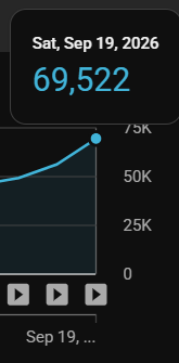 erik1515's tweet photo. This channel made $879 yesterday from 56k views

today it's 100% making $1,000

I'll keep you guys updated https://t.co/TGOdzhVHRm