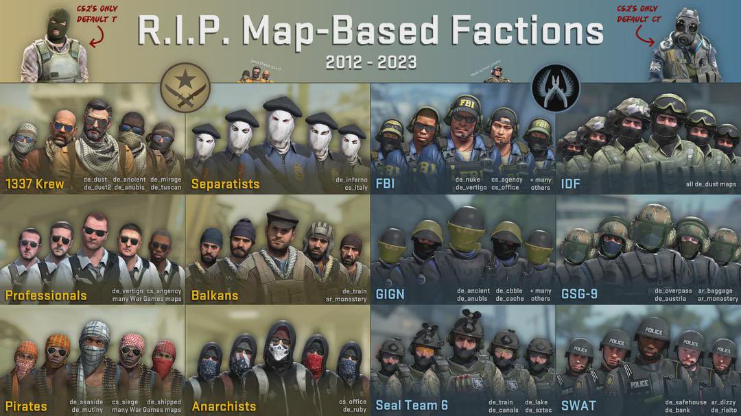 adsyyycs2's tweet photo. HOT TAKE: One of Valve’s WORST updates?

Adding player Agent skins. 

We now don’t have these badass map specific CT and T models. 

JUST LOOK AT THEM. THEY’RE SO COOL!

You can’t use them in pro play/tournaments, you can’t even see the model whilst playing except for the sleeves/legs, and sometimes they give unfair advantages/disadvantages when used. 

What is the point? What a crazy money grab idea. I barely EVER use agent skins. 
Except for FBI AVA, she bad as hell…🫣