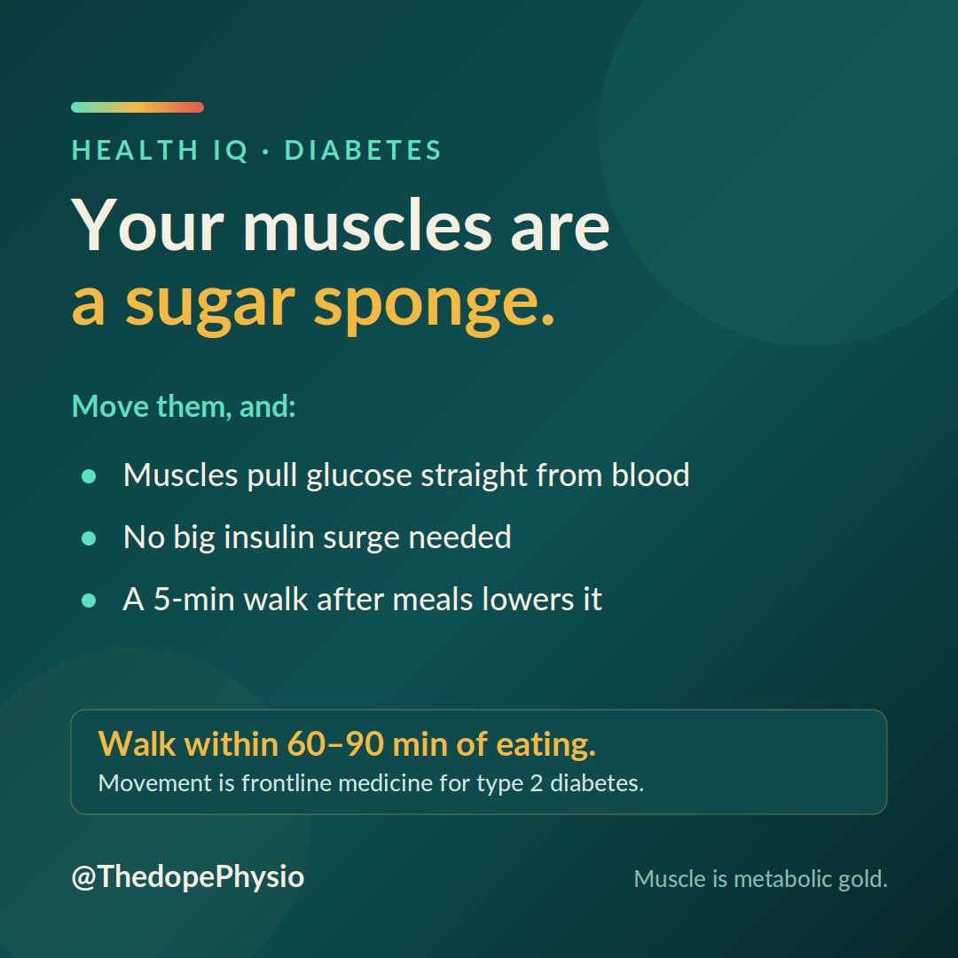 ThedopePhysio's tweet photo. Here is a piece of your own biology that most people are never taught, and it could change how you handle your health for the rest of your life. Your muscles are the largest sugar sponge in your body.

When you eat, especially rice, bread or swallow, the carbs break down into glucose and pour into your bloodstream. Your body has to clear that sugar, and by far the biggest place it goes is your muscles. Here is the beautiful part. Working muscles pull glucose out of your blood directly, and they start doing it without waiting for a big surge of insulin. Move the muscle and it begins drinking sugar out of your bloodstream almost straight away.

This is not just theory. Studies show that even a five-minute walk after a meal noticeably lowers your blood sugar, and the effect is strongest in the sixty to ninety minutes after eating. Not a gym session. Not an hour of sweating. A short, easy walk soon after you finish your food. Your muscles do the rest.

Think about what that means. You are carrying a powerful, free, drug-free tool for managing blood sugar around in your own legs. This is exactly why we say movement is frontline medicine for type 2 diabetes and for preventing it. Muscle is metabolic gold. The more you have, and the more you use it, the better your body handles sugar.

So after your next big meal, instead of collapsing into a chair, take a gentle ten-minute walk. Around the compound, down the street, up and down the stairs. Nothing dramatic. Your bloodstream will thank you, and over the years those small walks add up to real protection.

What is one meal today you could walk off?
#HealthIQ #Diabetes #Physiotherapy #Nigeria