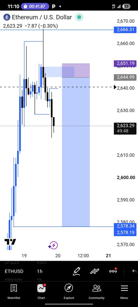 The_chart1st's tweet photo. GOOD MORNING FROM ETHUSD💔 https://t.co/h3xlanF5OR