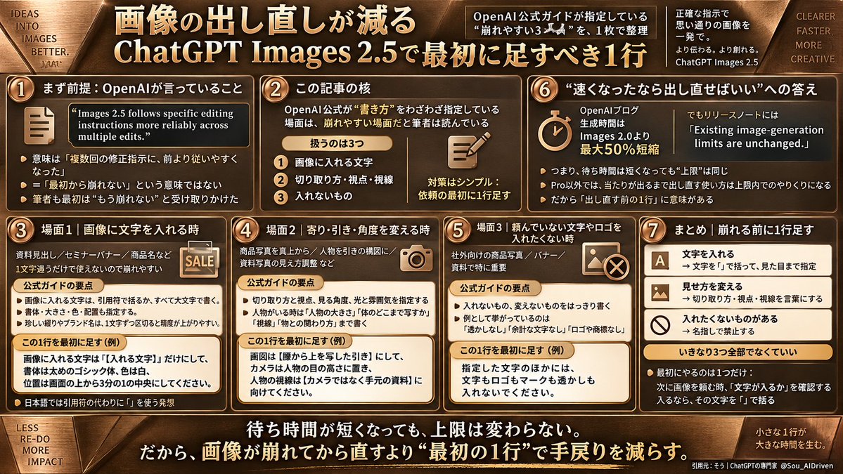 dansyu_callenge's tweet photo. ChatGPT Images 2.5が速くなっても、生成上限はそのまま。だから「崩れたら出し直す」より、文字・視点・禁止事項を最初に指定する方が効率的。特に文字は「」で括る。これは覚えておきたい。 https://t.co/qCScQ6T0eZ