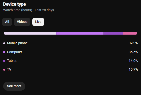 Varis_Hemlock's tweet photo. Almost 11% of you are watching the livestreams on TV? That's very brave of you. Hopefully you don't regret that this week! https://t.co/QWqPHHzHF7