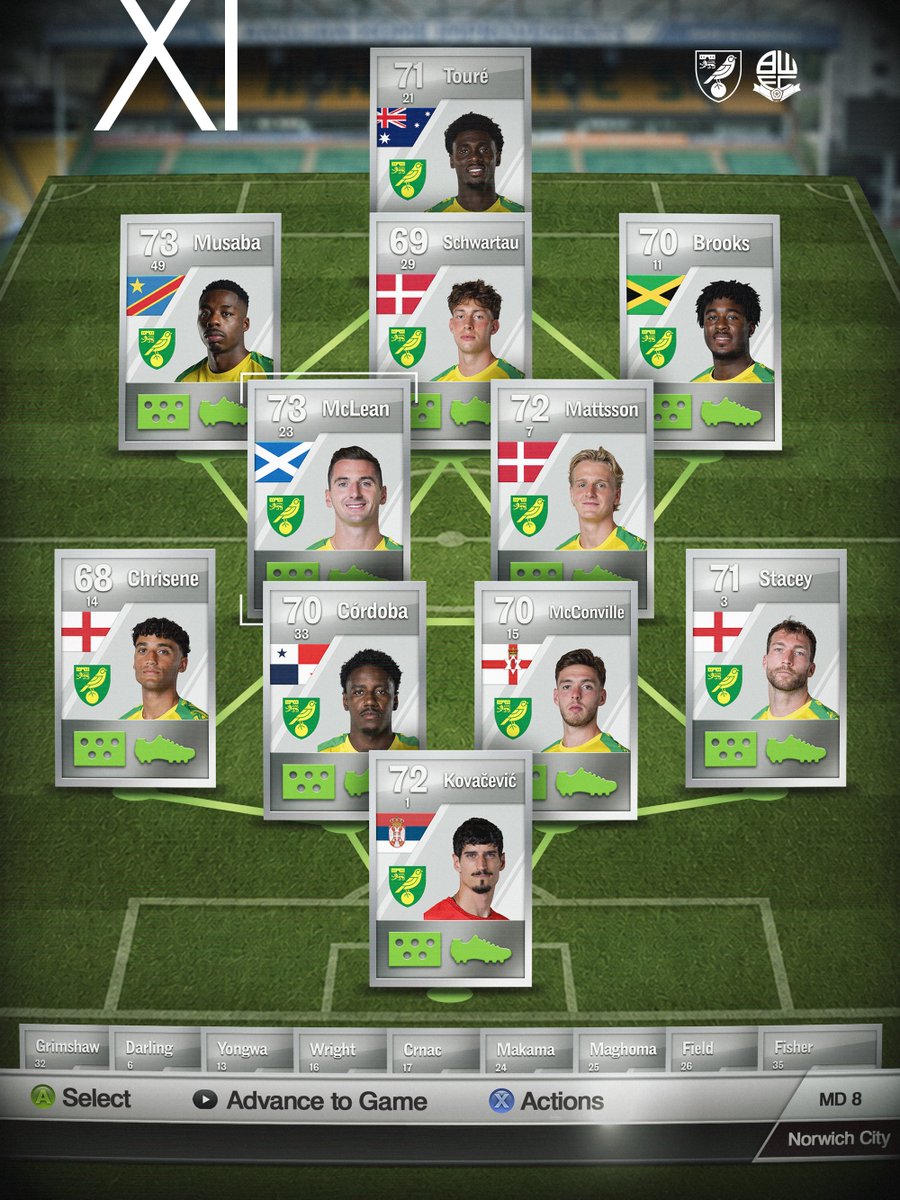 NorwichCityFC's tweet photo. ⚽️ 𝙺𝚒𝚌𝚔-𝚘𝚏𝚏 𝚕𝚘𝚊𝚍𝚒𝚗𝚐...

How we line-up to face Bolton this afternoon 🔢 https://t.co/zBgSzgFn3A