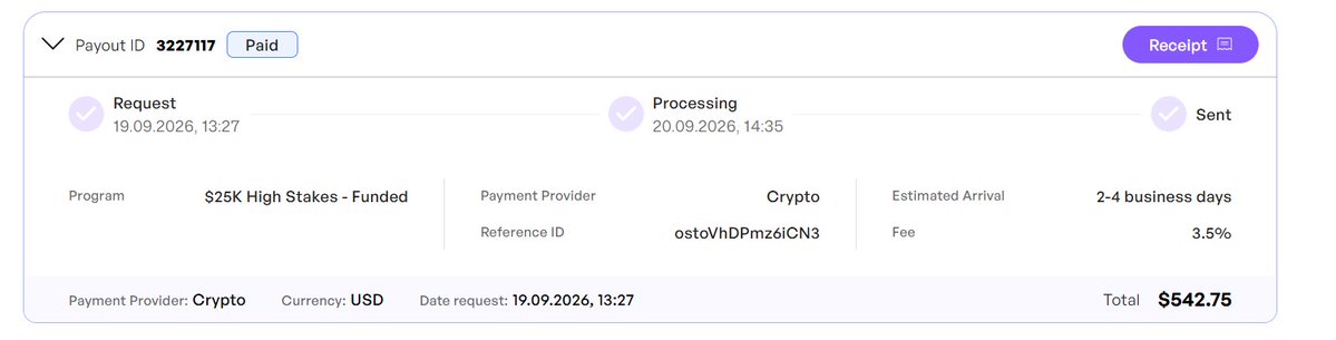 NavdeepKus50647's tweet photo. SATURDAY → Payout Requested 💸
SUNDAY → Payout Received. ✅
My first payout with @the5erstrading  — and they delivered FAST. 🔥

No waiting. No drama. Just smooth processing. 🤝

A special shoutout to @MSTARROHIT  your YouTube videos helped me discover @the5erstrading  and gave me the confidence to start trading with them.

First payout received. More milestones to come. 🚀

#The5ers #PropFirm #PropTrading #Payout