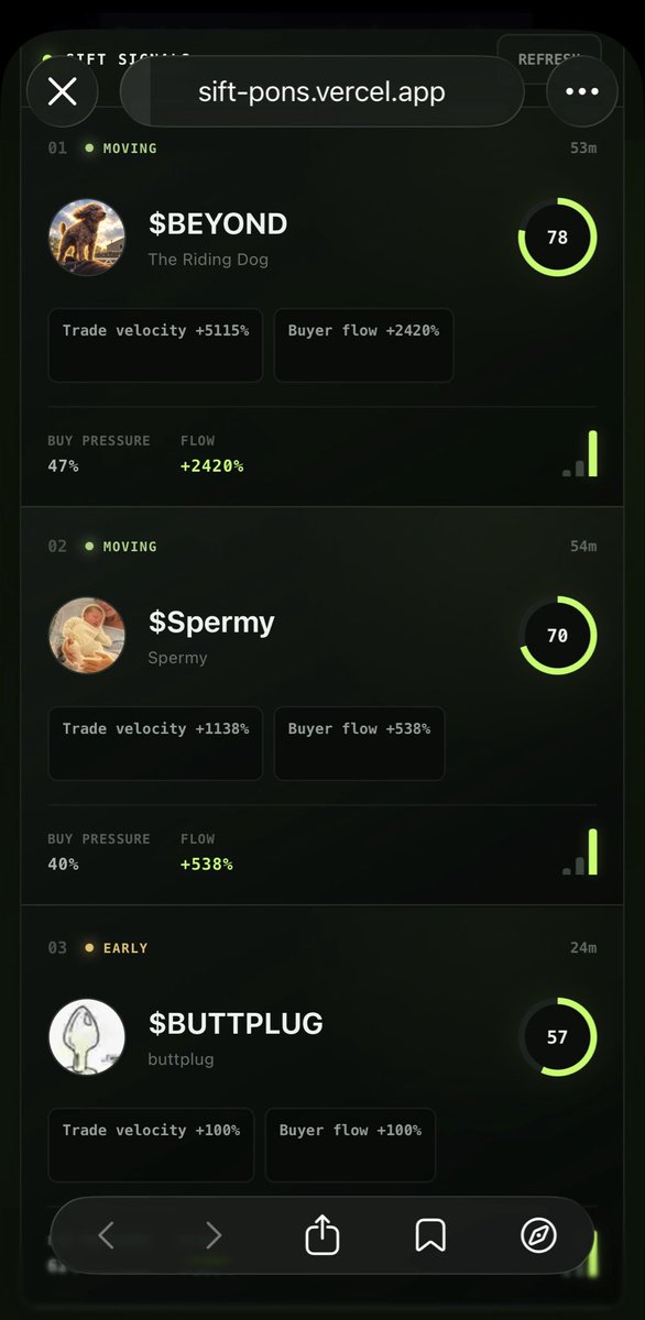 SiftMarkets's tweet photo. Sunday on Pons.

SIFT is currently tracking 100 live markets.

Current top signals:

$BEYOND— 78
$BUTTPLUG—57
$SPERMY—70

$BEYOND currently leads the board, with $SPERMY the only other market at 70 or above.

SIFT goes live today at 15:00 UTC. https://t.co/vs7FiUiWR4