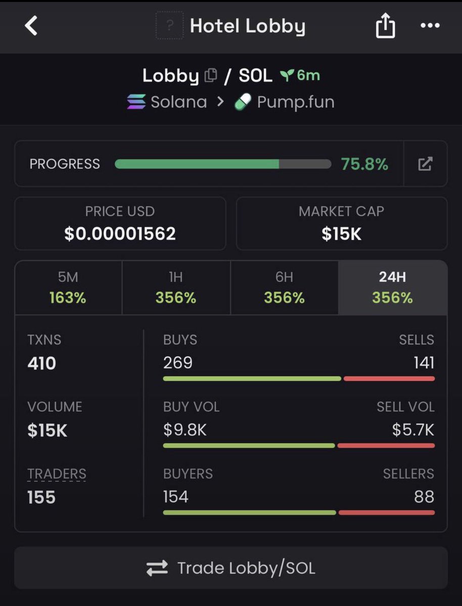 Mr_OnChain45's tweet photo. $LOBBY

EGTFrUPym8JnEMAddZjuhBkcSGEGTM75qymxUZgTpump

#Solana #Memecoin #Robinhood https://t.co/dBuB2RM0Wh