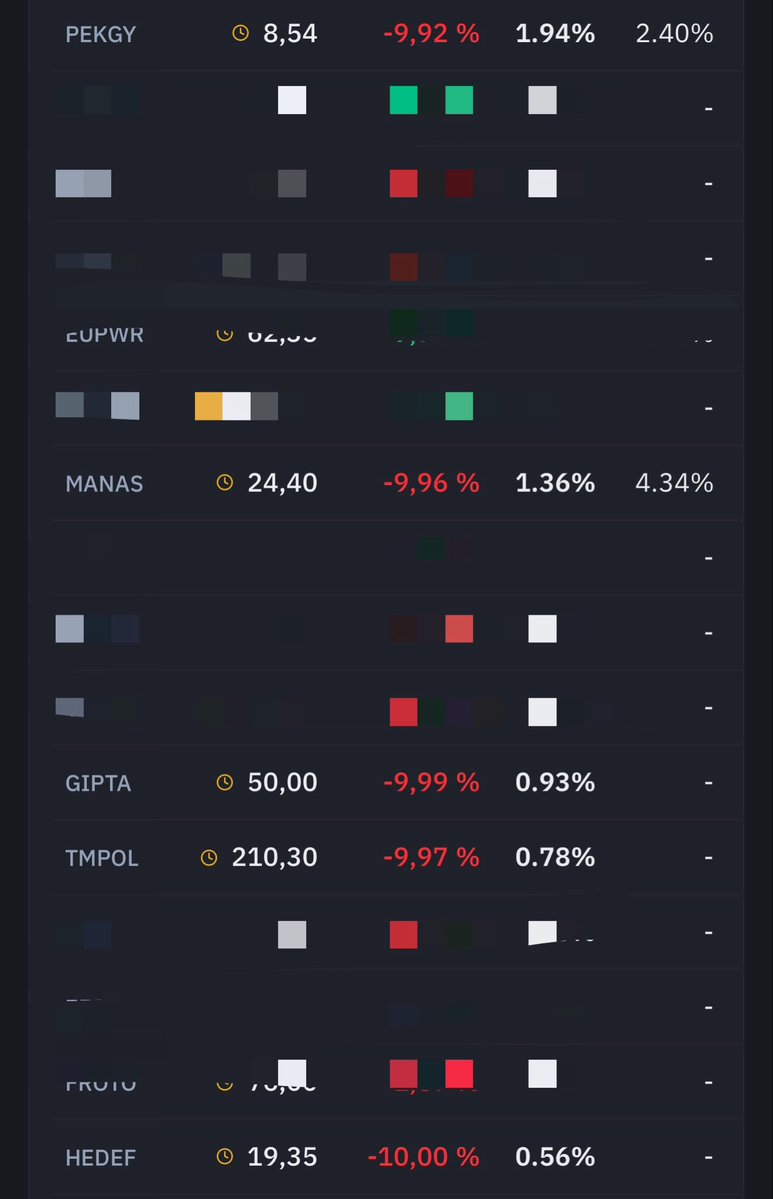 TraderxVersuz6's tweet photo. #THF yatırımcılarının benden istemiş olduğu tasfiye sürecindeki satıştan kalan tutarın hesaplanması için bir Excel çalışması yapmamı istemişlerdi bu Excel çalışmasını yaptım

Ekranda göstermiş olduğum hisselerin toplam fon ağırlığı %58 Civarı 

Buda ortalama burdaki paranın toplam değeri 24 MR lira 

Geriye kalan 16 MR lira tasfiye sürecinde çok sıkıntı yaşamadan satılabilir düzeyde … 

Buradan çıkarılabilecek sonuç 24 milyarlık fon tarafındaki hisselerin spekülatif ve şişirilen hissi olduğundan kaynaklı ben burada kaybın ortalama %60-75 civarında olacağını düşünüyorum yani 24 milyarlık kalan kısmın ortalama beş 6-8 milyar TL tutarındadaki kısmının kurtarlabileceği taraftarıyım . 

Bu da ortalama fondaki kalan tutarın ortalama 20- 24 milyar TL tutarında civarında tasfiyesi olacağı anlamına gelir … 
Tabi burada işletme giderleri borçlar ve devletin olacağı vergi düşülmemiş  halidir
#Tp2 #fon