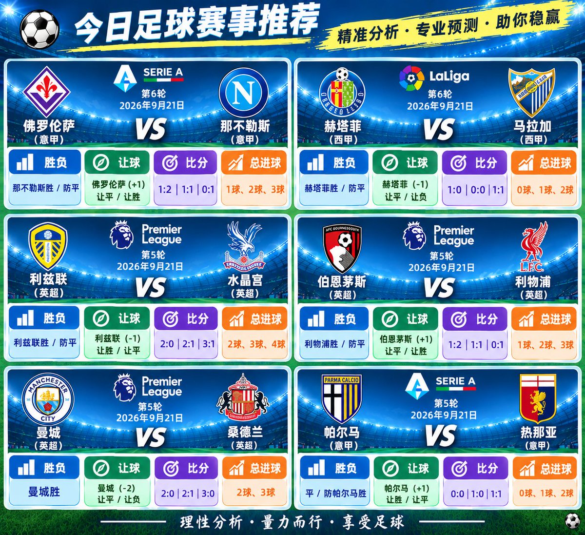 moreesanti's tweet photo. 昨日第一场推荐复盘：

美因茨胜✅✅让平✅✅✅
埃弗顿胜✅让平✅总进球✅比分✅
纽卡斯尔胜✅让平✅总进球✅比分✅
毕尔巴鄂防平✅让负✅
巴黎FC胜✅让平✅总进球✅比分✅

今日推荐：五大联赛

 #足球推荐 #足球分析 #北单 #竞彩 #赛事预测 #足球交流 https://t.co/58E6qMybzx
