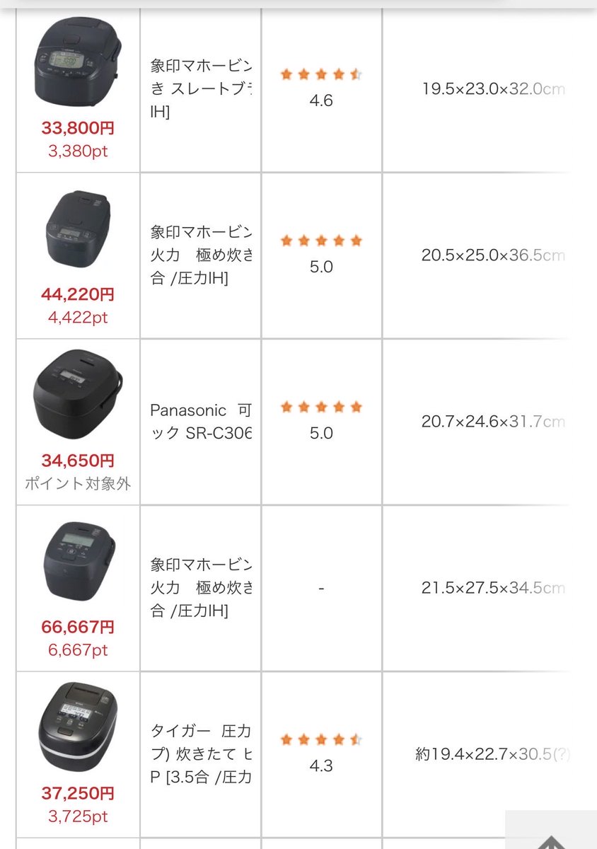 masunarik's tweet photo. 10年以上ご飯は土鍋で炊いておますが、電気炊飯器の購入を検討しています。
ところが、白物家電は死語になったようで、どのメーカーもほとんどの機種で黒、ブラウンはあっても白がない、、、なぜ？
キッチンの基本色は白だと思うのですが？ https://t.co/4G1EvIWjC2
