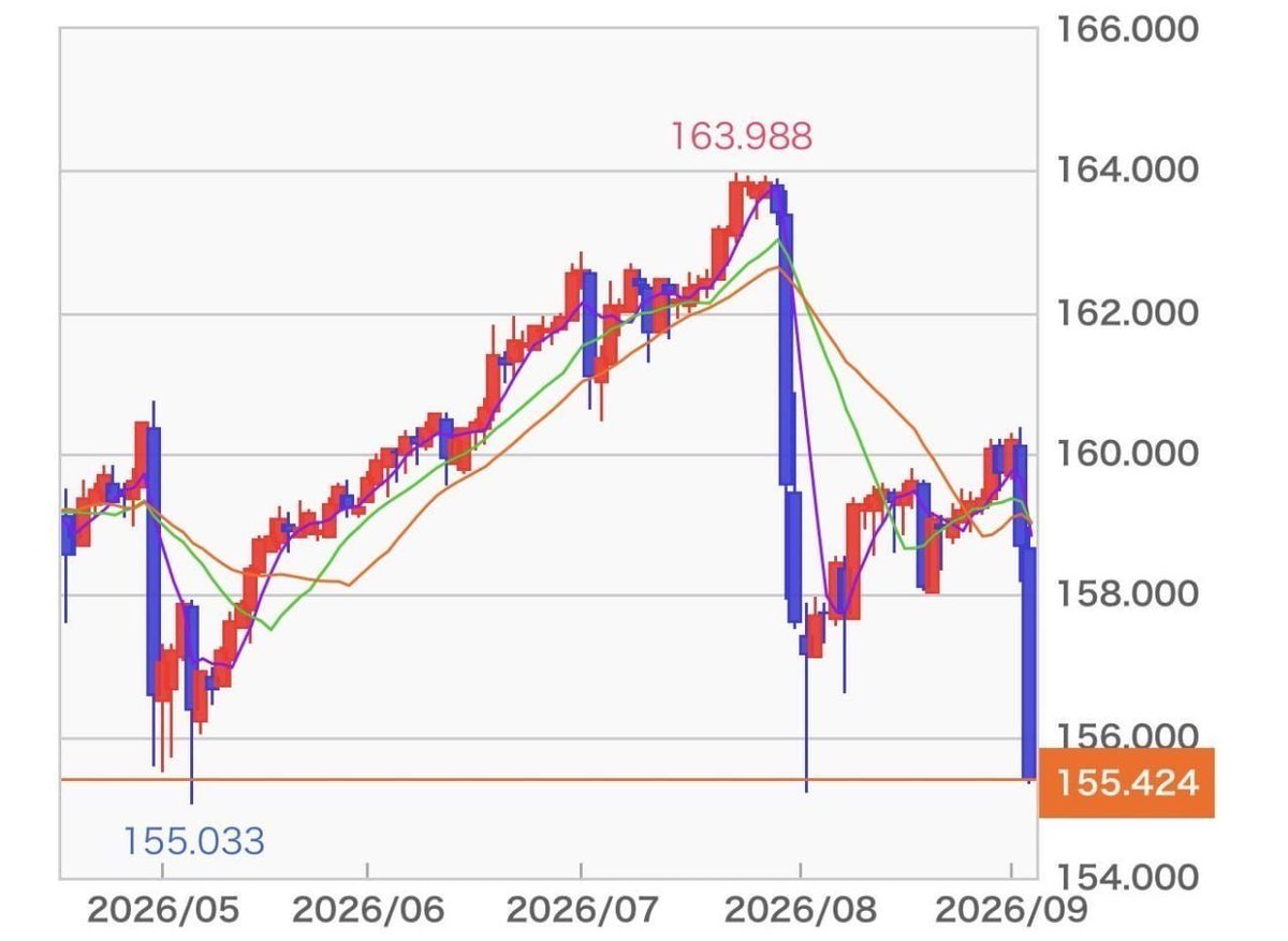 Gucchii_JAPAN's tweet photo. 10年前に100万投資して放置するだけで
今こうなってる

・S&amp;P500：約4506万円
・三菱商事：約8670万円(配当含まない)
・Apple：約6,700万円
・テスラ：約9700万円
・NVIDIA：約3億円
・ビットコイン：約1.5億円
・イーサリアム：約4億円

2026年
次にその席に座るのは誰だ。
私はもう見つけている🙏 https://t.co/Sw6GOYIJJU