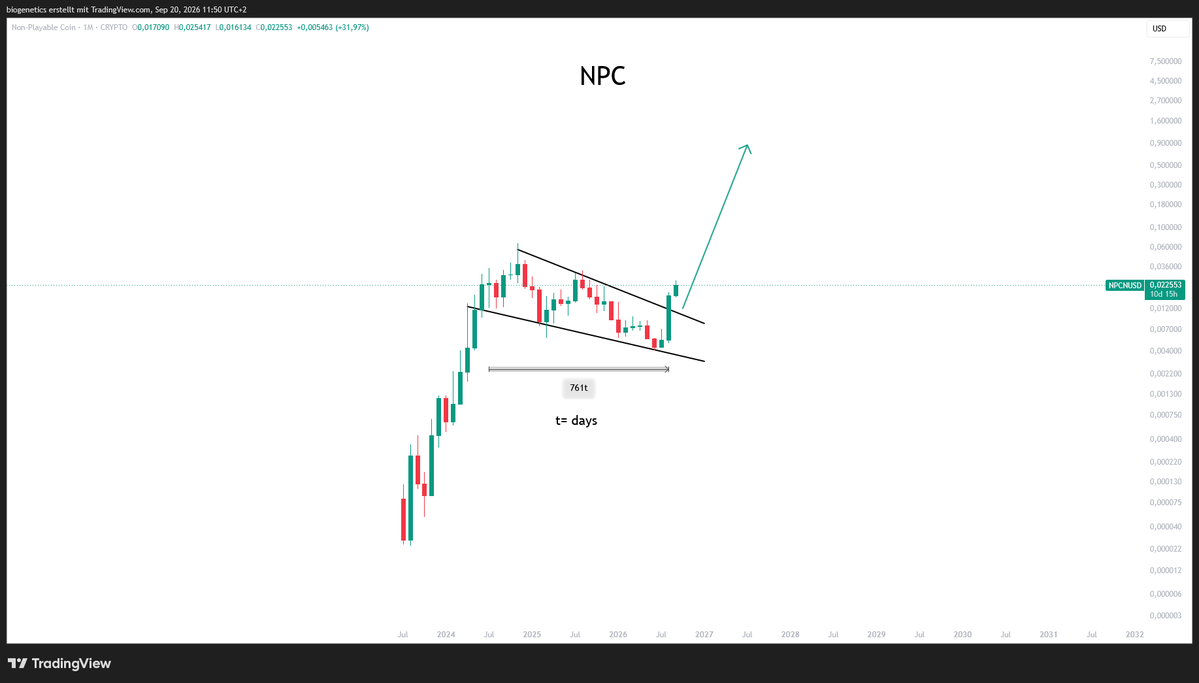 Crypto_Moe84's tweet photo. $NPC 

Very aggressive chart.  761 days are going to release the pressure. Boom Boom Boom here laoding 

My friend @CryptoWizardd will win 

For this chart you dont need further explaination https://t.co/90yr6HMq9n