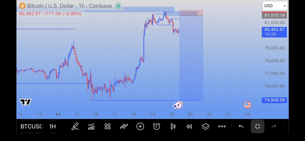 callmevictory01's tweet photo. Entry refine on #BTCUSD 🙂‍↔️🥷
Let's go guys 
Happy new week 🥷💕 https://t.co/PMQd3ek88b
