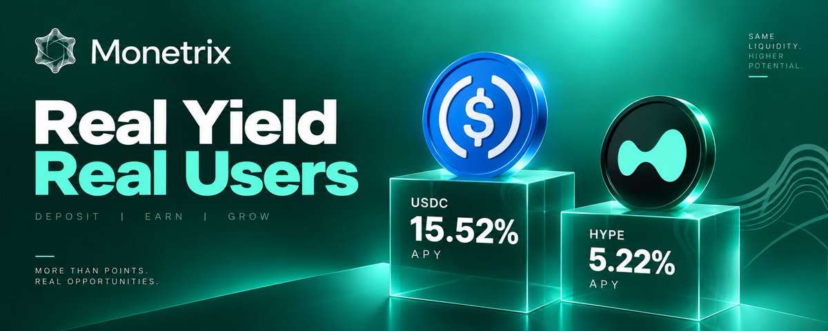 TomCryptoDefi's tweet photo. Monetrix yields on USDC and HYPE are incredible.

As a DeFi user, I've followed stablecoin APYs for years, usually in the 10–20% range, and they are not easy to reach. There are high costs in fees, bridges, and, most importantly, a lot of time.

For me, @monetrix_xyz optimizes and fixes all of this. They use delta-neutral strategies on Hyperliquid, maximized with Portfolio Margin to achieve these APYs, with everything verifiable and audited.

Right now, they have 2 vaults, one for USDC (sUSDM) and another one for HYPE (smxHYPE), allowing you to earn yield on your USDC or HYPE.

I'm using both since I hold a bag of USDC and HYPE in spot, and IMO this is one of the best ways to generate APY on them.

A lot of people ask me why they only have $4–5M in TVL, and the reason is simple, they don't invest in marketing. Perfectly Hyperliquid-aligned.

They're also running a points campaign for their governance token, which IMO will be a yield-sharing revenue token, but that's only a rumor for now.

You can get a 10% points boost just by using my referral link:

🔗https://t.co/JjsJZ7E6cl